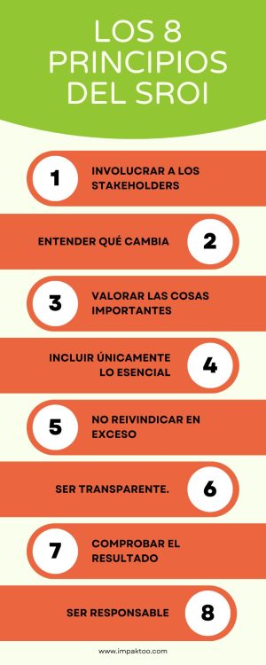 Los 8 principios del sroi