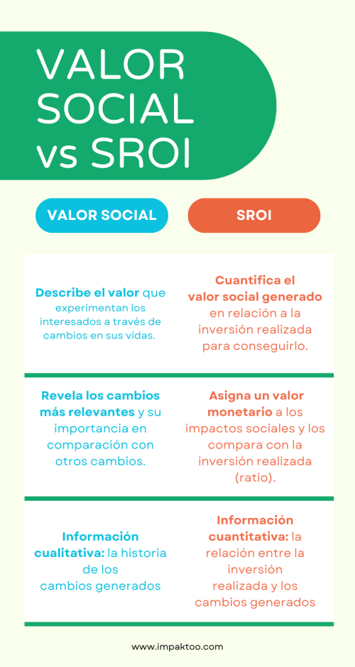 Valor social vs SROI